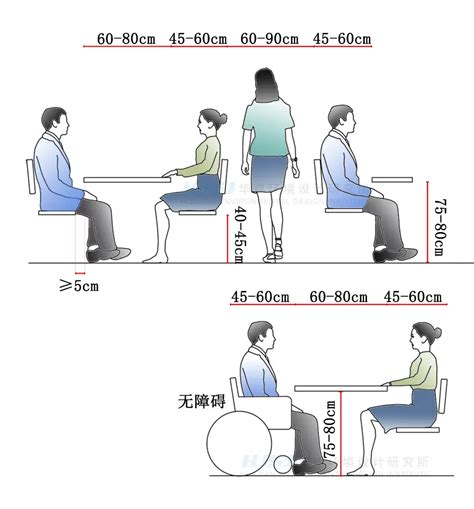 座位高度|正常椅子的尺寸是多少？急急